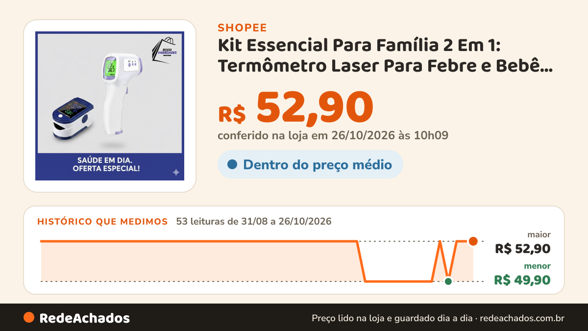 Histórico de preço de Kit Essencial Para Família 2 Em 1: Termômetro Laser Para Febre e Bebê + Oxímetro Dedo… na Shopee: 52 leituras de 31/08/2026 a 25/10/2026, menor R$ 49,90, maior R$ 52,90; R$ 52,90 conferido em 25/10/2026 às 04h58