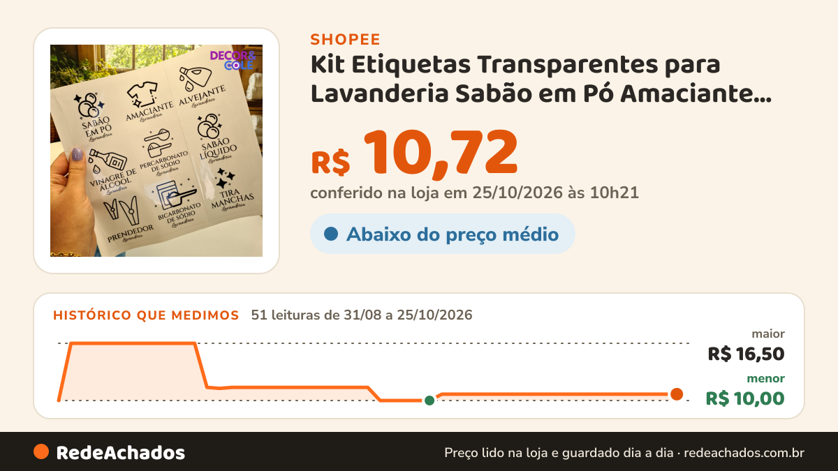 Histórico de preço de Kit Etiquetas Transparentes para Lavanderia Sabão em Pó Amaciante Percarbonato Vinil à… na Shopee: 51 leituras de 31/08/2026 a 25/10/2026, menor R$ 10,00, maior R$ 16,50; R$ 10,72 conferido em 25/10/2026 às 10h21