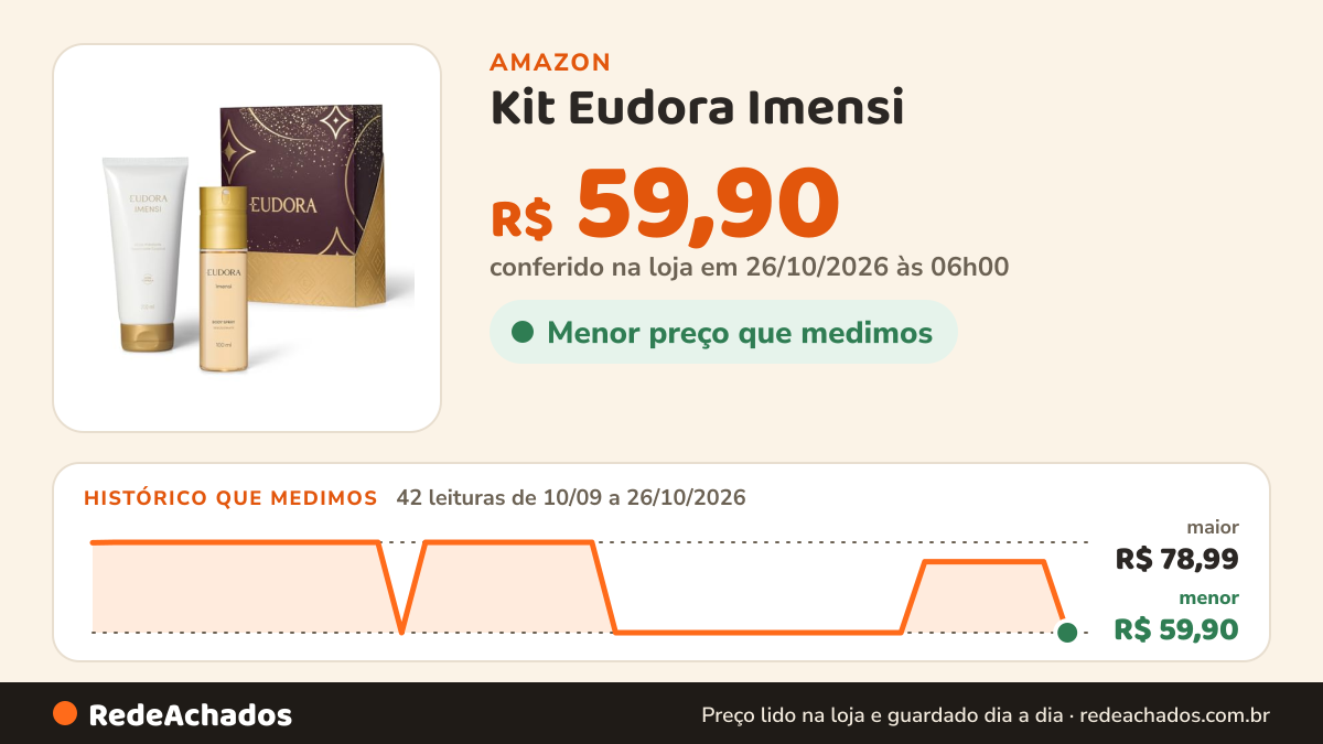 Histórico de preço de Kit Eudora Imensi (2 Produtos) na Amazon: 42 leituras de 10/09/2026 a 26/10/2026, menor R$ 59,90, maior R$ 78,99; R$ 59,90 conferido em 26/10/2026 às 06h00