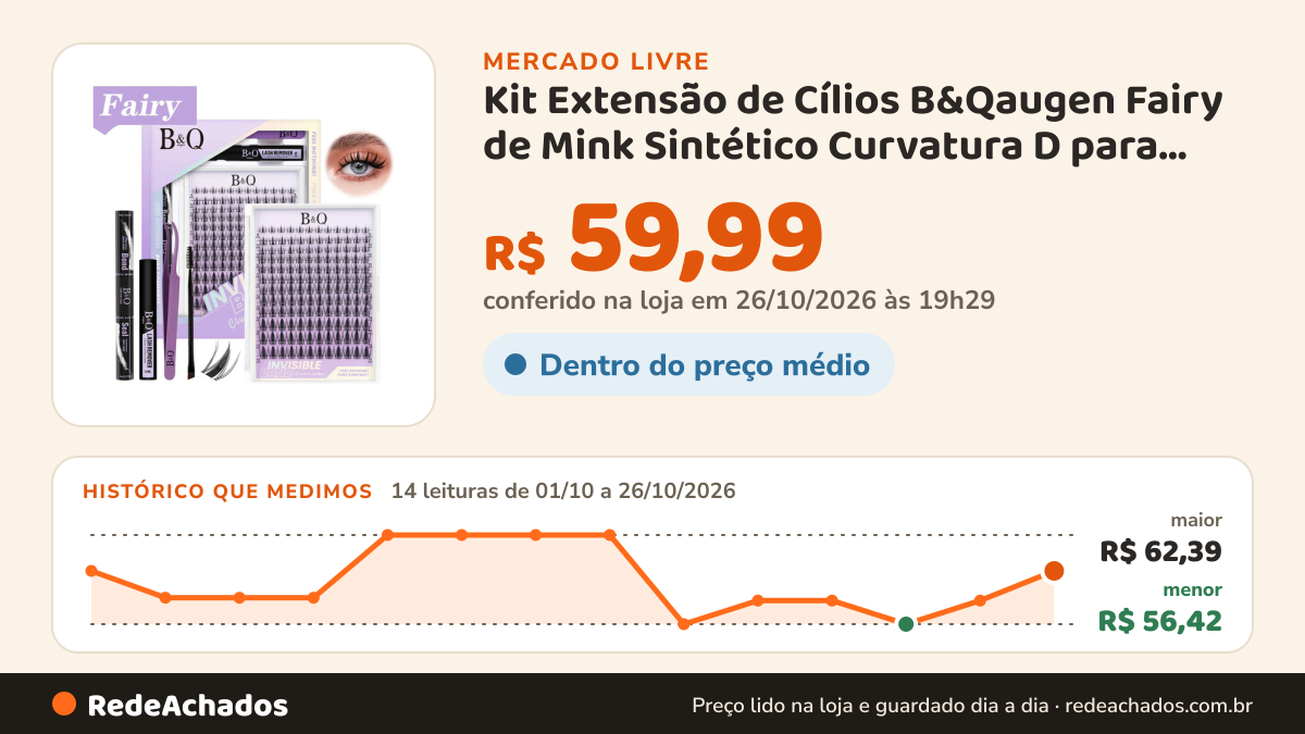 Histórico de preço de Kit Extensão de Cílios B&Qaugen Fairy de Mink Sintético Curvatura D para Inician no Mercado Livre: 14 leituras de 01/10/2026 a 26/10/2026, menor R$ 56,42, maior R$ 62,39; R$ 59,99 conferido em 26/10/2026 às 19h29