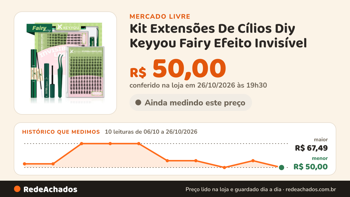 Histórico de preço de Kit Extensões De Cílios Diy Keyyou Fairy Efeito Invisível no Mercado Livre: 10 leituras de 06/10/2026 a 26/10/2026, menor R$ 50,00, maior R$ 67,49; R$ 50,00 conferido em 26/10/2026 às 19h30