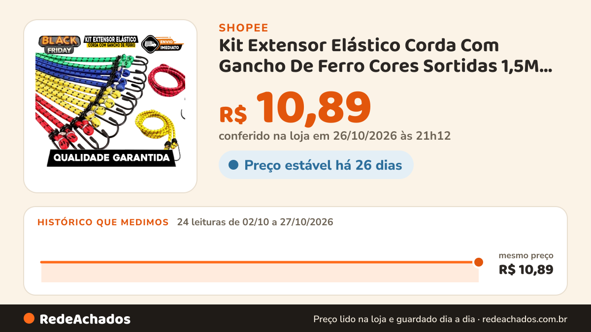 Histórico de preço de Kit Extensor Elástico Corda Com Gancho De Ferro Cores Sortidas 1,5M Para Moto Carro… na Shopee: 24 leituras de 02/10/2026 a 27/10/2026, mesmo preço, R$ 10,89, em todas; R$ 10,89 conferido em 26/10/2026 às 21h12