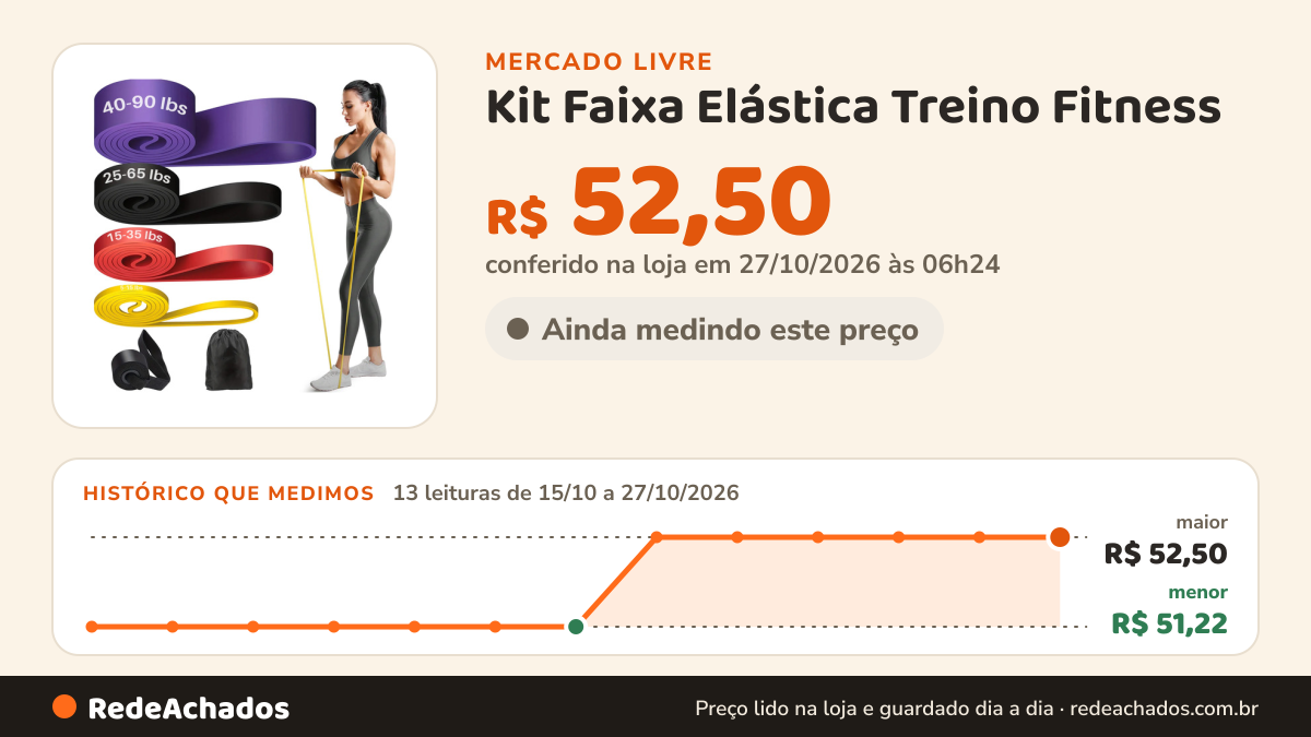 Histórico de preço de Kit Faixa Elástica Treino Fitness - Band Pilates Elásticos Preto-roxo-vermelho-amarelo no Mercado Livre: 13 leituras de 15/10/2026 a 27/10/2026, menor R$ 51,22, maior R$ 52,50; R$ 52,50 conferido em 27/10/2026 às 06h24