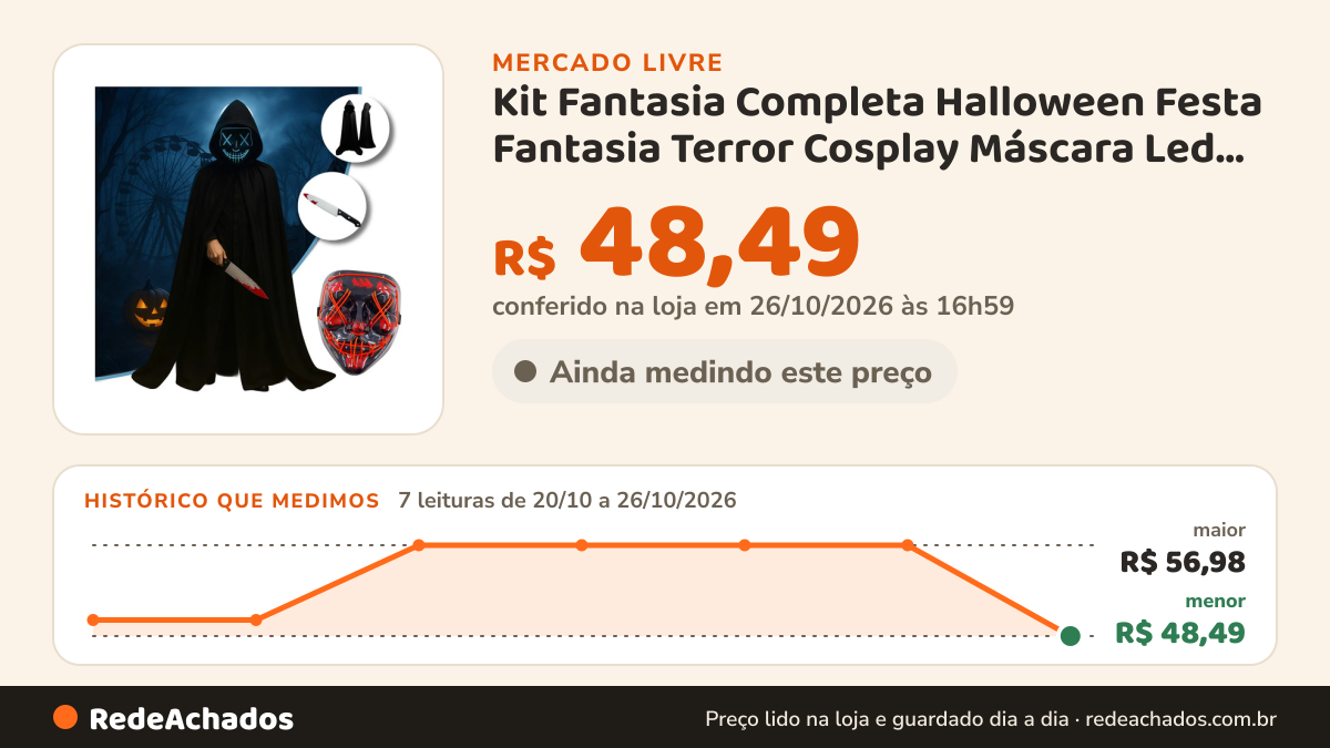 Histórico de preço de Kit Fantasia Completa Halloween Festa Fantasia Terror Cosplay Máscara Led Neon Capa Cetim… no Mercado Livre: 7 leituras de 20/10/2026 a 26/10/2026, menor R$ 48,49, maior R$ 56,98; R$ 48,49 conferido em 26/10/2026 às 16h59