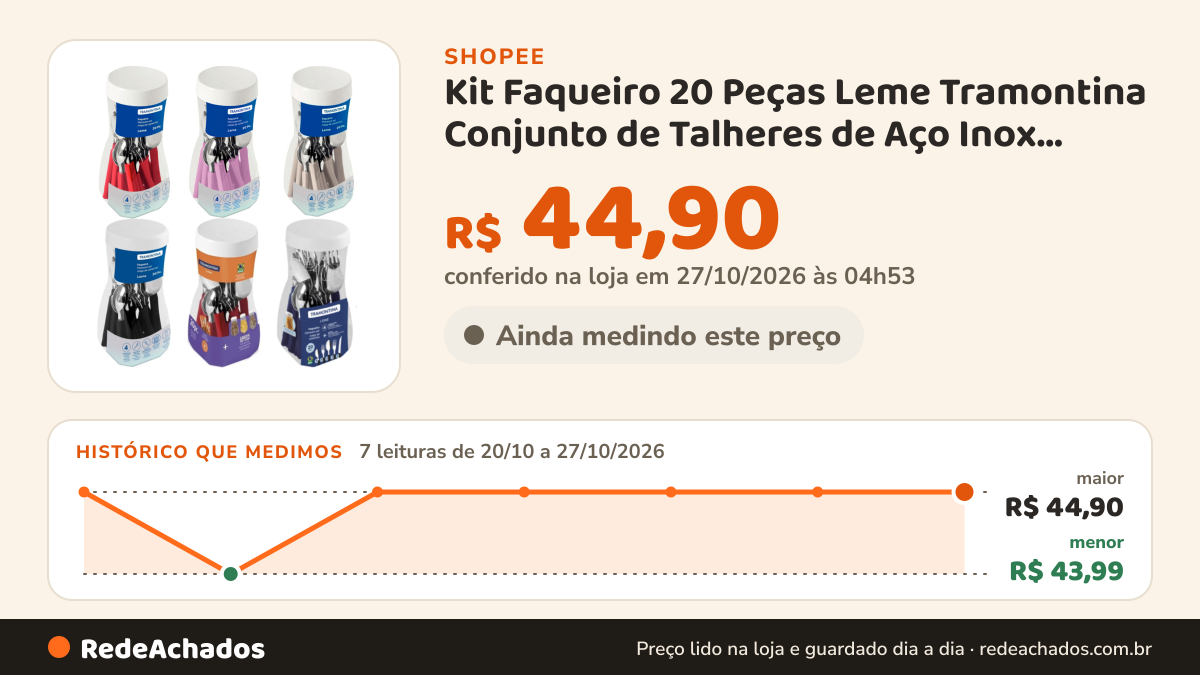 Histórico de preço de Kit Faqueiro 20 Peças Leme Tramontina Conjunto de Talheres de Aço Inox Jogo de Talheres… na Shopee: 7 leituras de 20/10/2026 a 27/10/2026, menor R$ 43,99, maior R$ 44,90; R$ 44,90 conferido em 27/10/2026 às 04h53