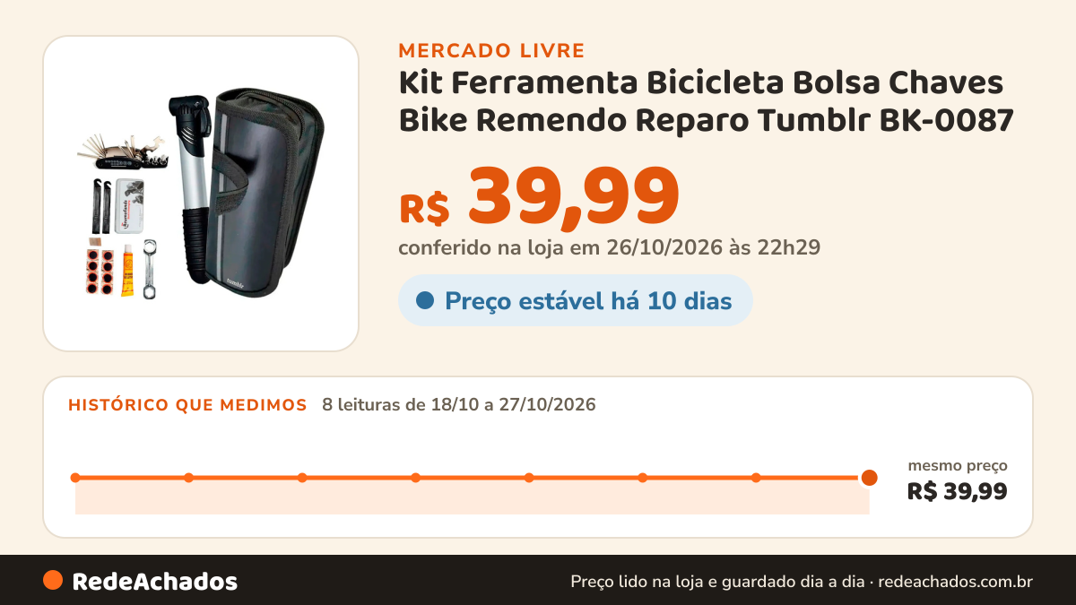 Histórico de preço de Kit Ferramenta Bicicleta Bolsa Chaves Bike Remendo Reparo Tumblr BK-0087 no Mercado Livre: 8 leituras de 18/10/2026 a 27/10/2026, mesmo preço, R$ 39,99, em todas; R$ 39,99 conferido em 26/10/2026 às 22h29
