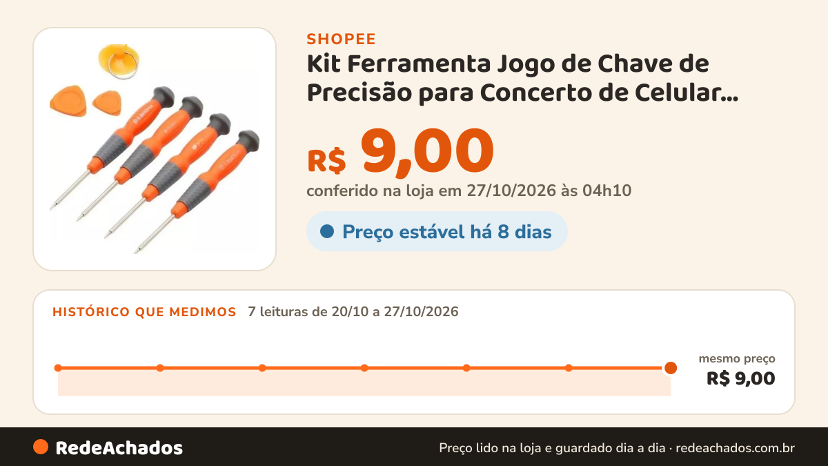 Histórico de preço de Kit Ferramenta Jogo de Chave de Precisão para Concerto de Celular Notebook SW-993 na Shopee: 7 leituras de 20/10/2026 a 27/10/2026, mesmo preço, R$ 9,00, em todas; R$ 9,00 conferido em 27/10/2026 às 04h10