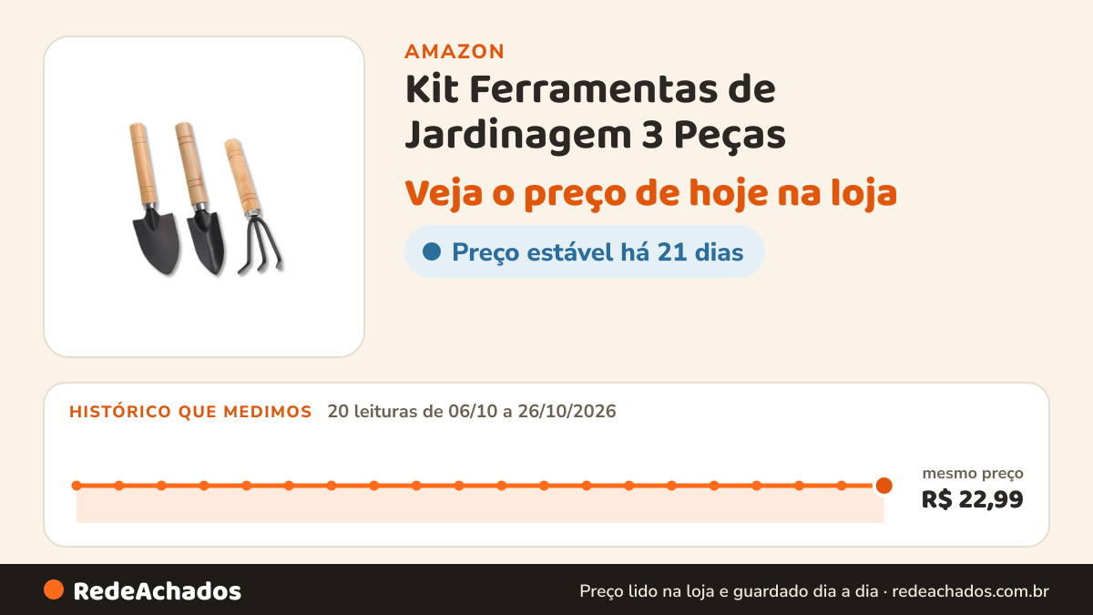 Histórico de preço de Kit Ferramentas de Jardinagem 3 Peças – Madeira e Aço Resistente para Vasos, Hortas e… na Amazon: 20 leituras de 06/10/2026 a 26/10/2026, mesmo preço, R$ 22,99, em todas