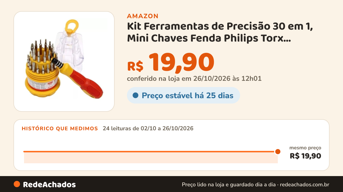 Histórico de preço de Kit Ferramentas de Precisão 30 em 1, Mini Chaves Fenda Philips Torx, Pequenos Reparos, Com… na Amazon: 24 leituras de 02/10/2026 a 26/10/2026, mesmo preço, R$ 19,90, em todas; R$ 19,90 conferido em 26/10/2026 às 12h01