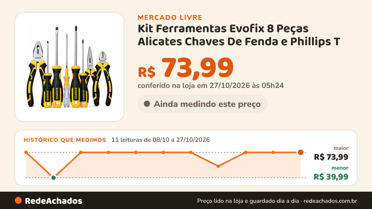 Histórico de preço de Kit Ferramentas Evofix 8 Peças Alicates Chaves De Fenda e Phillips T no Mercado Livre: 10 leituras de 08/10/2026 a 25/10/2026, menor R$ 39,99, maior R$ 73,99