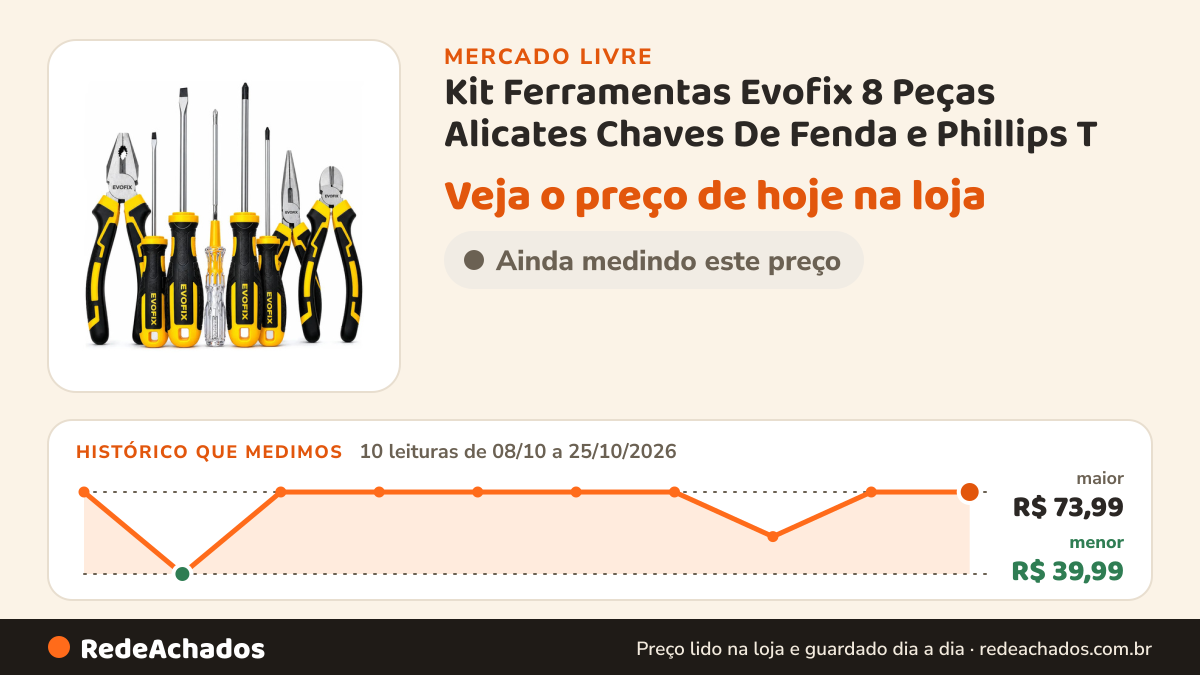 Histórico de preço de Kit Ferramentas Evofix 8 Peças Alicates Chaves De Fenda e Phillips T no Mercado Livre: 10 leituras de 08/10/2026 a 25/10/2026, menor R$ 39,99, maior R$ 73,99