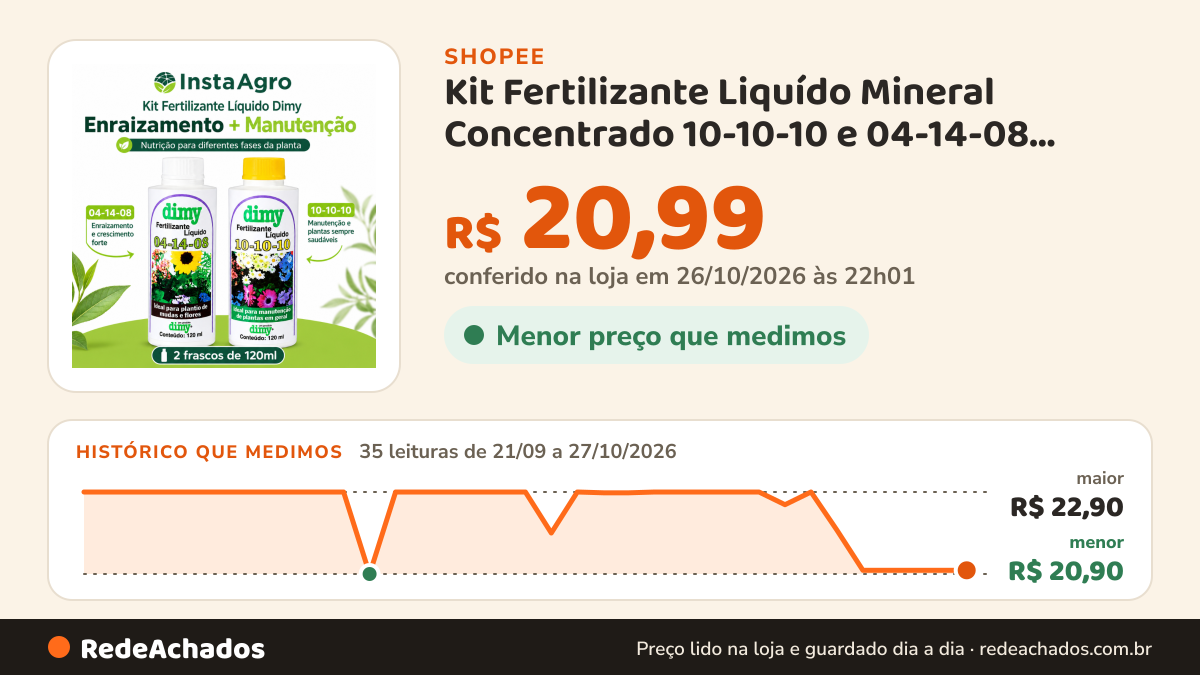 Histórico de preço de Kit Fertilizante Liquído Mineral Concentrado 10-10-10 e 04-14-08 120ml Dimy na Shopee: 35 leituras de 21/09/2026 a 27/10/2026, menor R$ 20,90, maior R$ 22,90; R$ 20,99 conferido em 26/10/2026 às 22h01