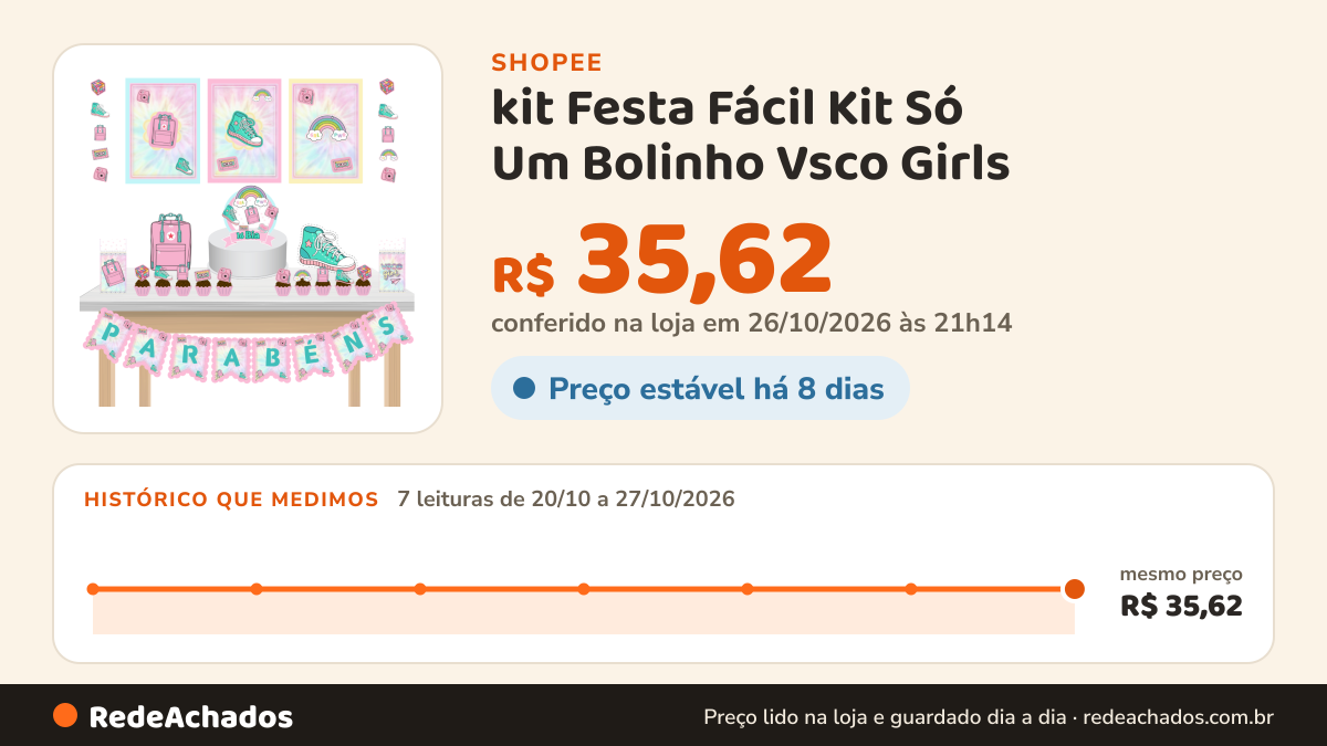 Histórico de preço de kit Festa Fácil Kit Só Um Bolinho Vsco Girls - Good Vibes Mêsversário Aniversário na Shopee: 7 leituras de 20/10/2026 a 27/10/2026, mesmo preço, R$ 35,62, em todas; R$ 35,62 conferido em 26/10/2026 às 21h14