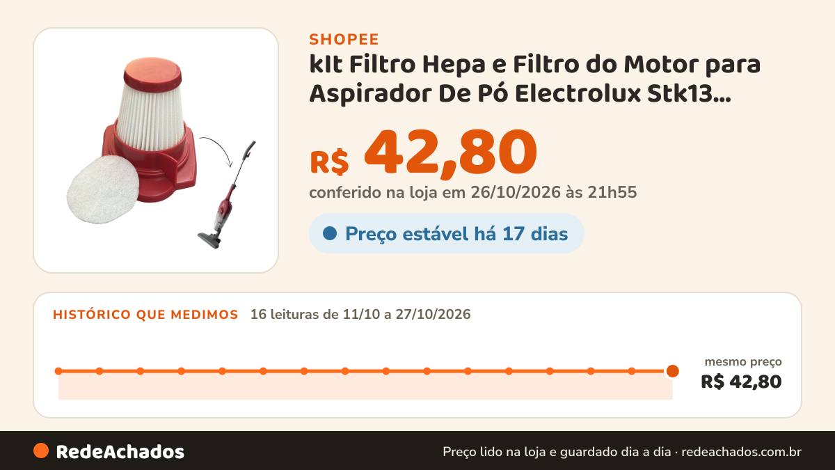 Histórico de preço de kIt Filtro Hepa e Filtro do Motor para Aspirador De Pó Electrolux Stk13 Stk14 Stk15… na Shopee: 16 leituras de 11/10/2026 a 27/10/2026, mesmo preço, R$ 42,80, em todas; R$ 42,80 conferido em 26/10/2026 às 21h55