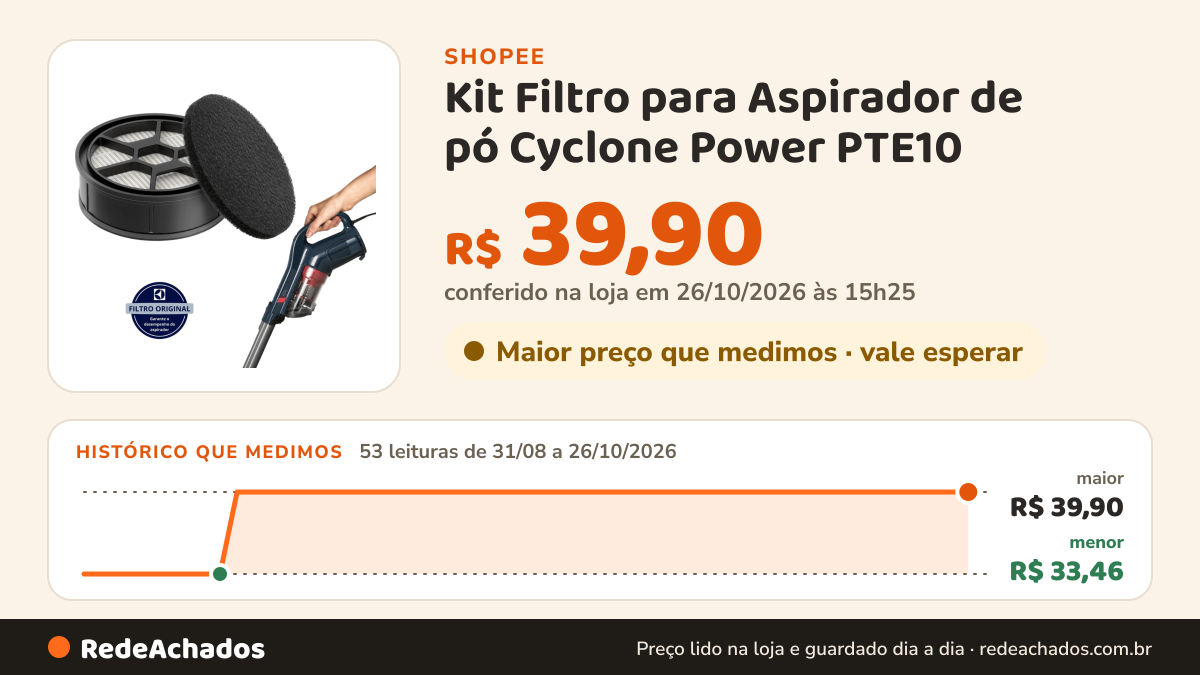 Histórico de preço de Kit Filtro para Aspirador de pó Cyclone Power PTE10 (FEP10) na Shopee: 53 leituras de 31/08/2026 a 26/10/2026, menor R$ 33,46, maior R$ 39,90; R$ 39,90 conferido em 26/10/2026 às 15h25