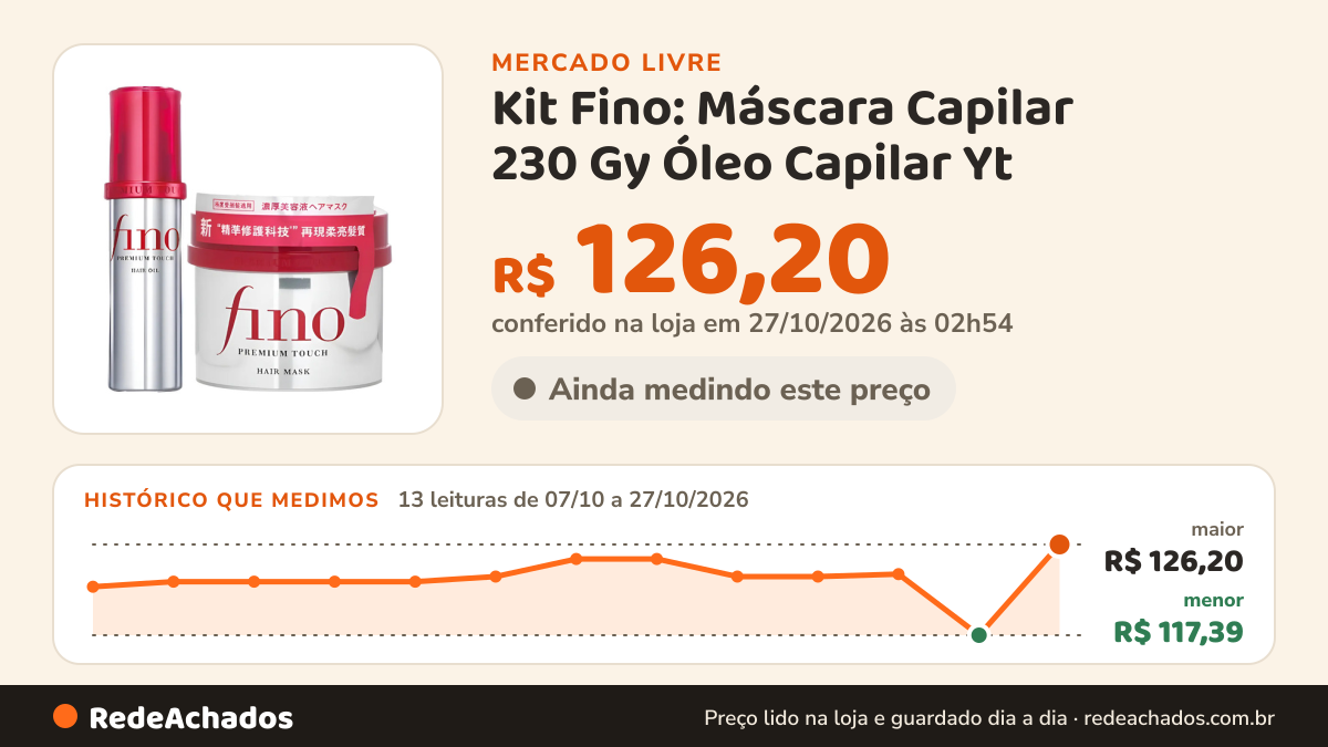Histórico de preço de Kit Fino: Máscara Capilar 230 Gy Óleo Capilar Yt no Mercado Livre: 13 leituras de 07/10/2026 a 27/10/2026, menor R$ 117,39, maior R$ 126,20; R$ 126,20 conferido em 27/10/2026 às 02h54