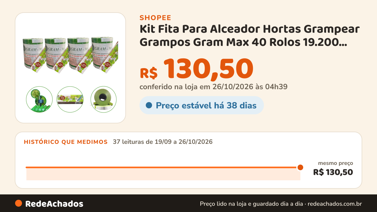Histórico de preço de Kit Fita Para Alceador Hortas Grampear Grampos Gram Max 40 Rolos 19.200 Grampos na Shopee: 37 leituras de 19/09/2026 a 26/10/2026, mesmo preço, R$ 130,50, em todas; R$ 130,50 conferido em 26/10/2026 às 04h39