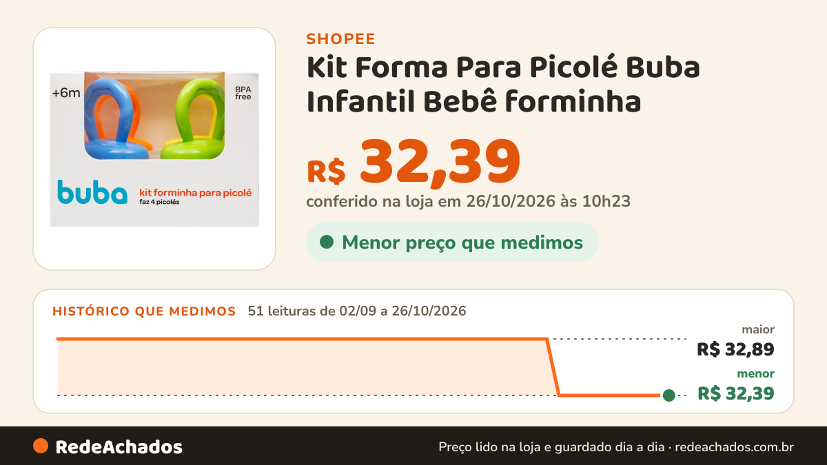 Histórico de preço de Kit Forma Para Picolé Buba Infantil Bebê forminha na Shopee: 50 leituras de 02/09/2026 a 25/10/2026, menor R$ 32,39, maior R$ 32,89; R$ 32,39 conferido em 25/10/2026 às 09h11