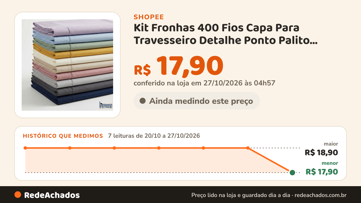 Histórico de preço de Kit Fronhas 400 Fios Capa Para Travesseiro Detalhe Ponto Palito Varias Cores Acabamento… na Shopee: 7 leituras de 20/10/2026 a 27/10/2026, menor R$ 17,90, maior R$ 18,90; R$ 17,90 conferido em 27/10/2026 às 04h57