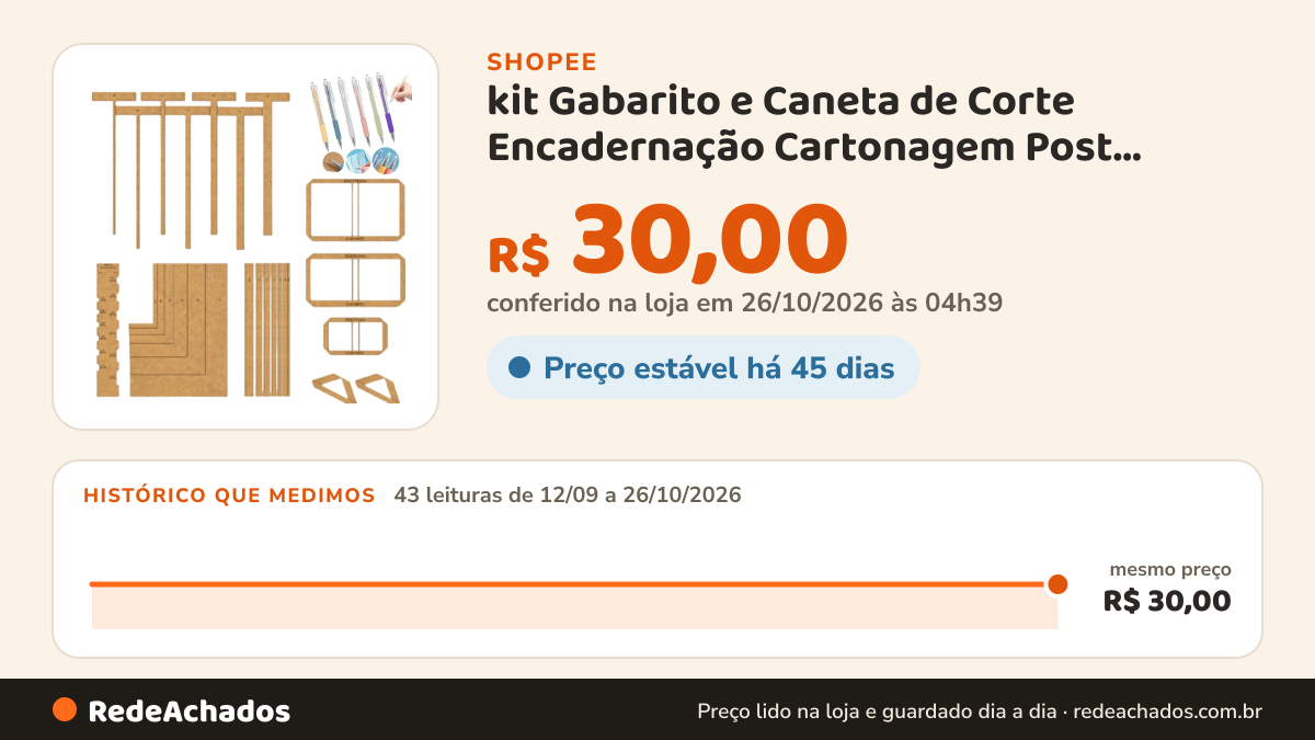 Histórico de preço de kit Gabarito e Caneta de Corte Encadernação Cartonagem Post Esquadro Wire-O Mdf na Shopee: 43 leituras de 12/09/2026 a 26/10/2026, mesmo preço, R$ 30,00, em todas; R$ 30,00 conferido em 26/10/2026 às 04h39