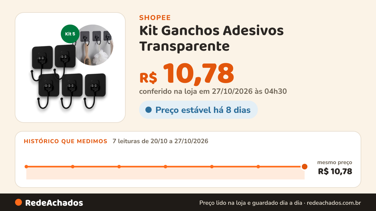 Histórico de preço de Kit Ganchos Adesivos Transparente – Organizador Multiuso para Banheiro e Cozinha na Shopee: 7 leituras de 20/10/2026 a 27/10/2026, mesmo preço, R$ 10,78, em todas; R$ 10,78 conferido em 27/10/2026 às 04h30