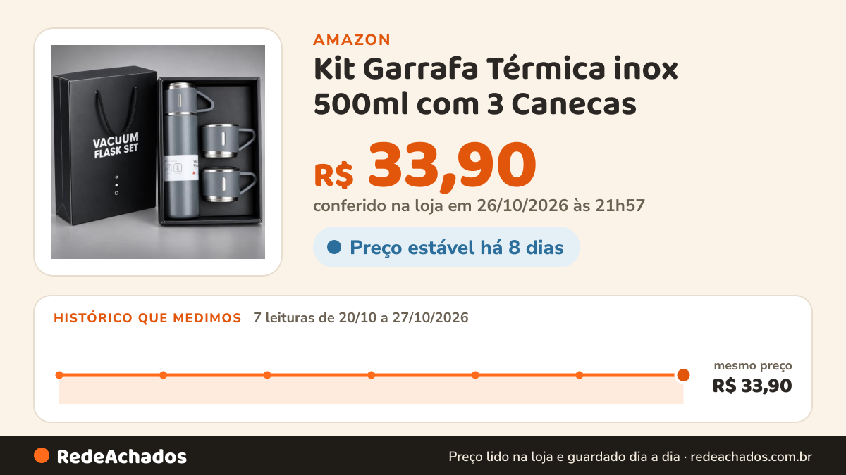 Histórico de preço de Kit Garrafa Térmica inox 500ml com 3 Canecas - Cinza | Parede Dupla Térmica na Amazon: 7 leituras de 20/10/2026 a 27/10/2026, mesmo preço, R$ 33,90, em todas; R$ 33,90 conferido em 26/10/2026 às 21h57
