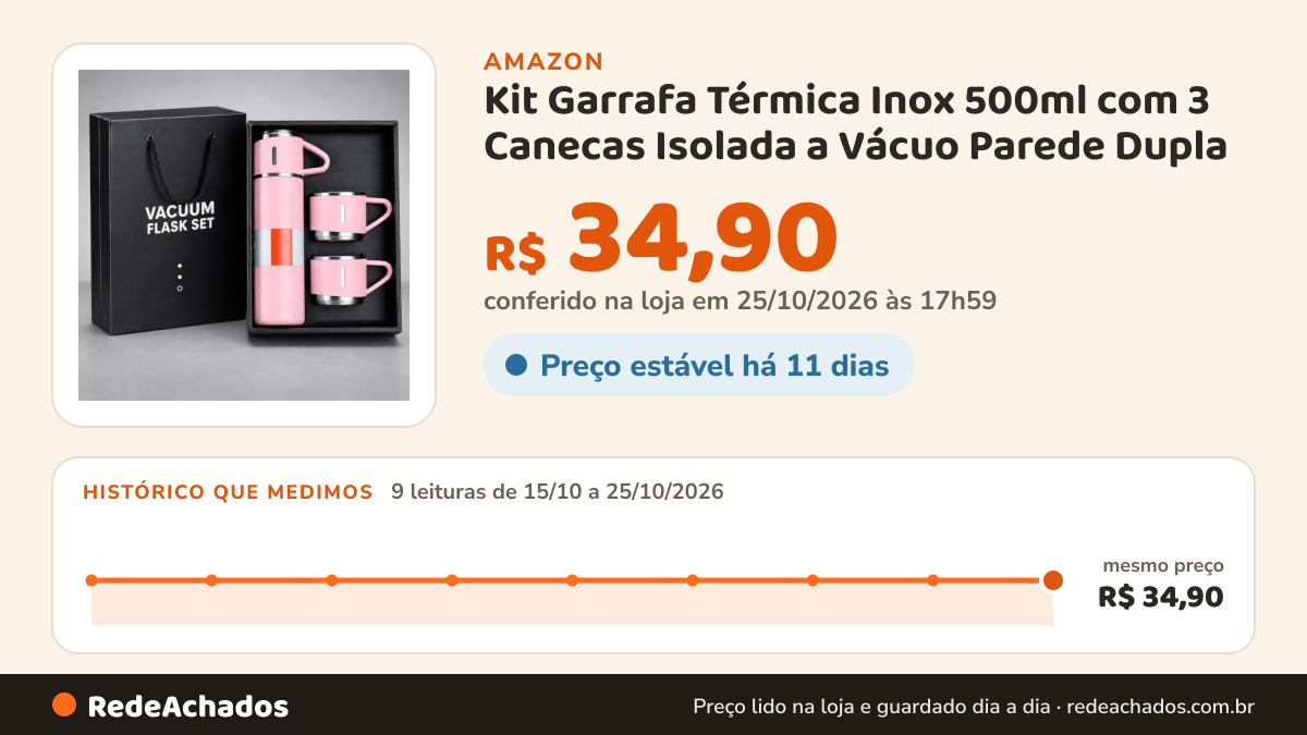 Histórico de preço de Kit Garrafa Térmica Inox 500ml com 3 Canecas Isolada a Vácuo Parede Dupla - Rosa na Amazon: 9 leituras de 15/10/2026 a 25/10/2026, mesmo preço, R$ 34,90, em todas; R$ 34,90 conferido em 25/10/2026 às 17h59