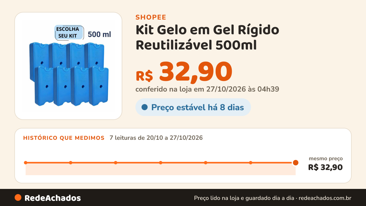 Histórico de preço de Kit Gelo em Gel Rígido Reutilizável 500ml - Gelotech - Para Bolsa Térmica Cooler e Caixas… na Shopee: 7 leituras de 20/10/2026 a 27/10/2026, mesmo preço, R$ 32,90, em todas; R$ 32,90 conferido em 27/10/2026 às 04h39