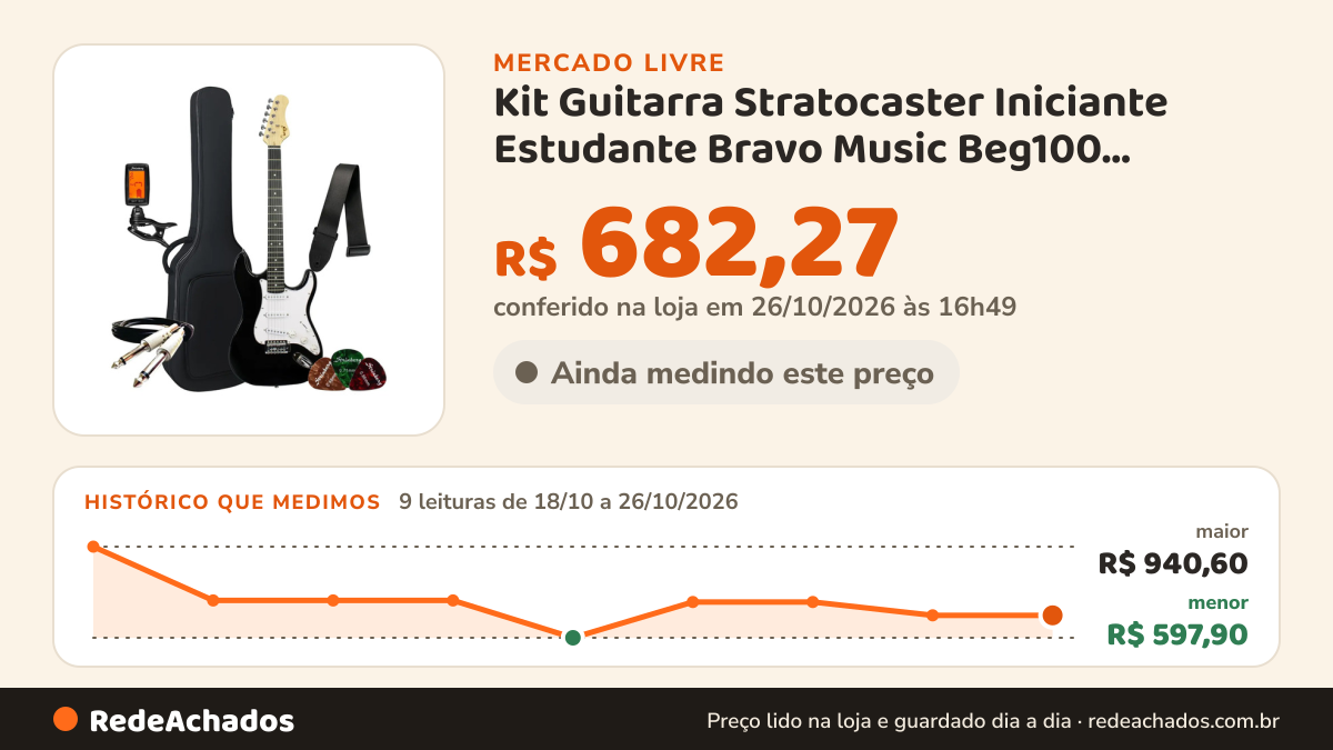 Histórico de preço de Kit Guitarra Stratocaster Iniciante Estudante Bravo Music Beg100 Elétrica Com Acessórios… no Mercado Livre: 9 leituras de 18/10/2026 a 26/10/2026, menor R$ 597,90, maior R$ 940,60; R$ 682,27 conferido em 25/10/2026 às 22h52
