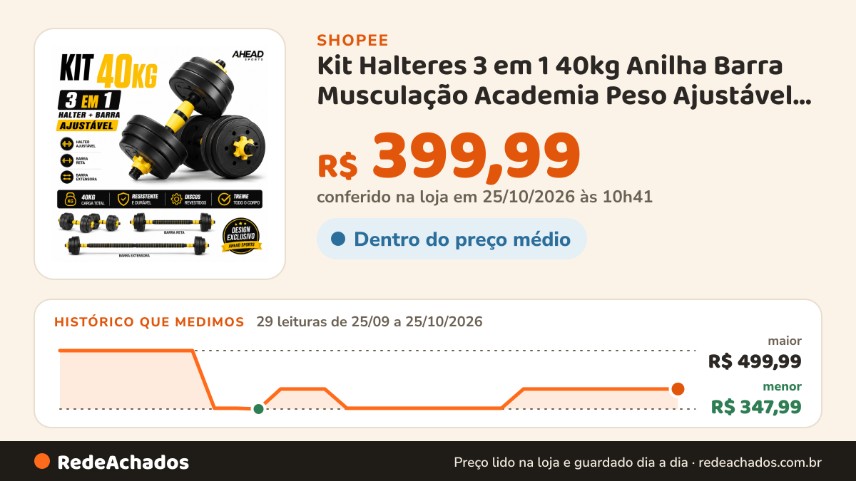 Histórico de preço de Kit Halteres 3 em 1 40kg Anilha Barra Musculação Academia Peso Ajustável Segurança e… na Shopee: 29 leituras de 25/09/2026 a 25/10/2026, menor R$ 347,99, maior R$ 499,99; R$ 399,99 conferido em 25/10/2026 às 10h41