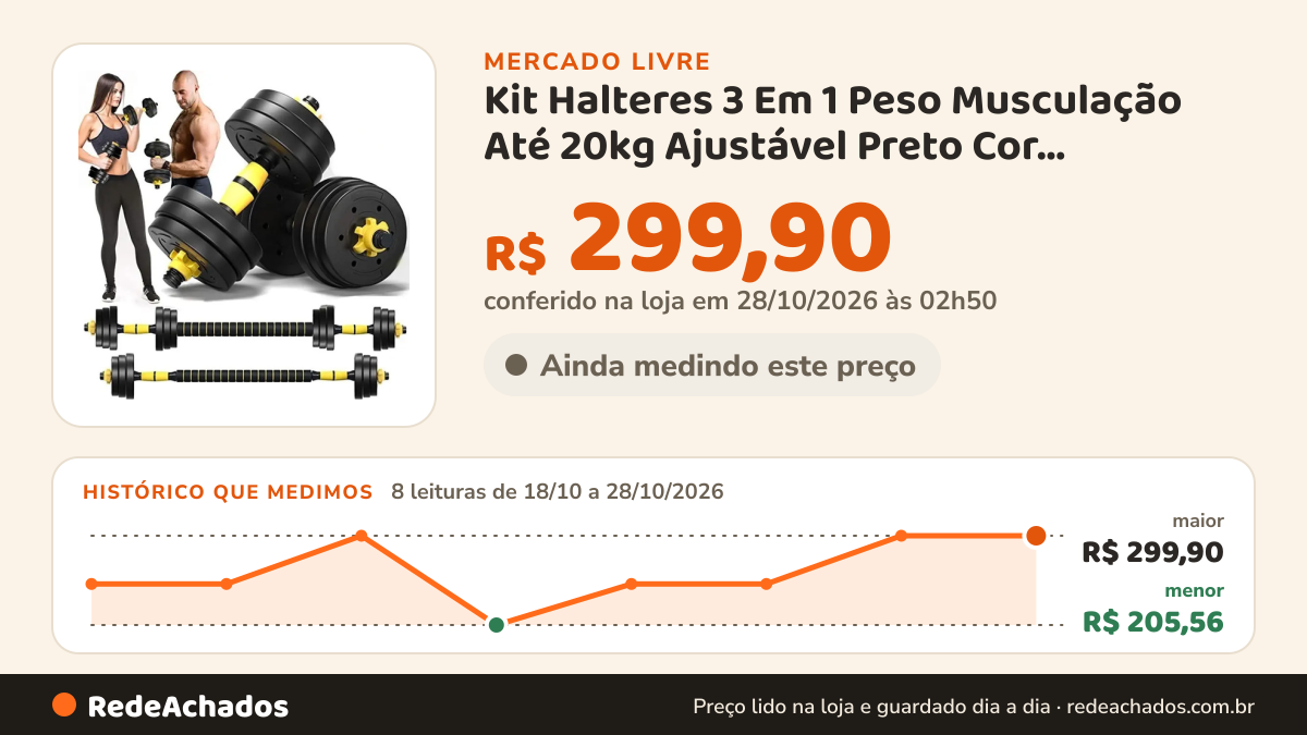 Histórico de preço de Kit Halteres 3 Em 1 Peso Musculação Até 20kg Ajustável Preto Cor preto-amarelo no Mercado Livre: 7 leituras de 18/10/2026 a 27/10/2026, menor R$ 205,56, maior R$ 299,90; R$ 299,90 conferido em 26/10/2026 às 22h29