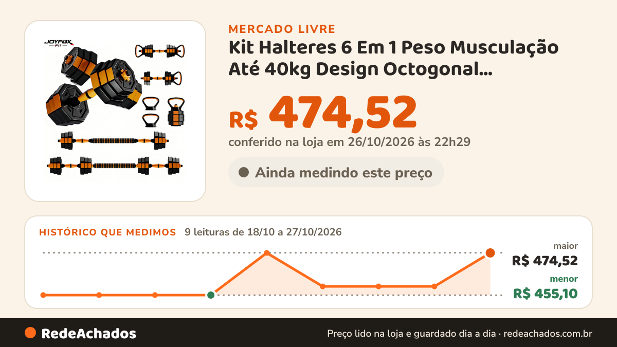 Histórico de preço de Kit Halteres 6 Em 1 Peso Musculação Até 40kg Design Octogonal Anti-Rolamento Aju no Mercado Livre: 9 leituras de 18/10/2026 a 27/10/2026, menor R$ 455,10, maior R$ 474,52; R$ 474,52 conferido em 26/10/2026 às 22h29