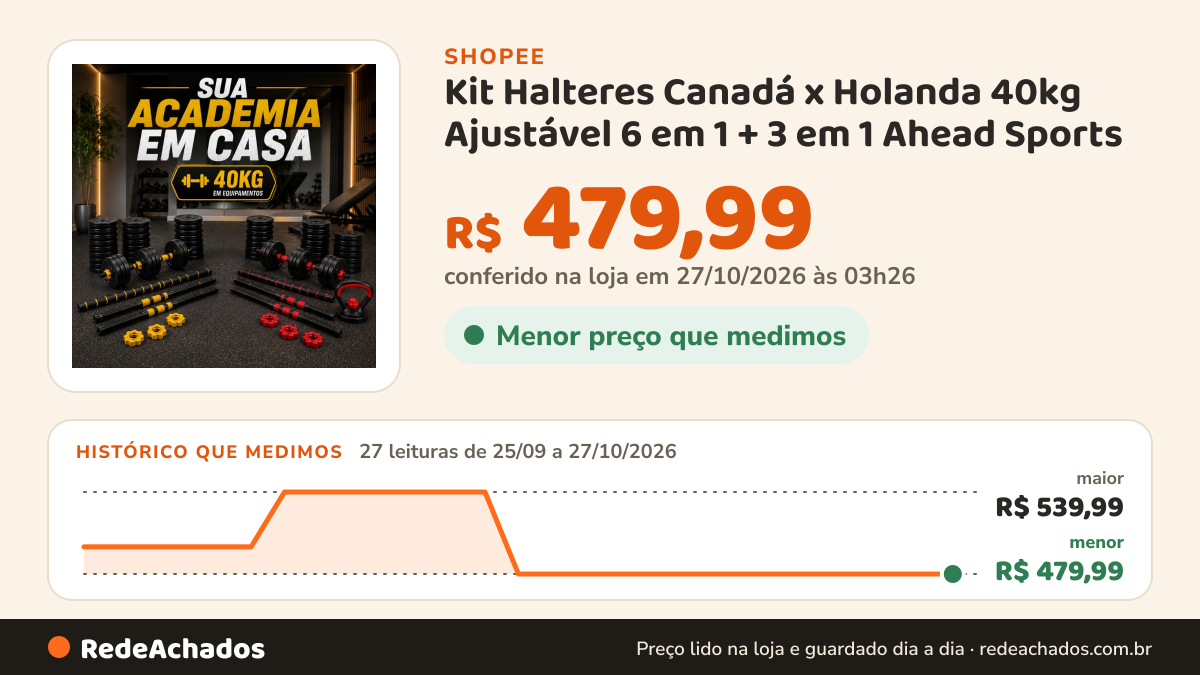 Histórico de preço de Kit Halteres Canadá x Holanda 40kg Ajustável 6 em 1 + 3 em 1 Ahead Sports na Shopee: 27 leituras de 25/09/2026 a 27/10/2026, menor R$ 479,99, maior R$ 539,99; R$ 479,99 conferido em 27/10/2026 às 03h26