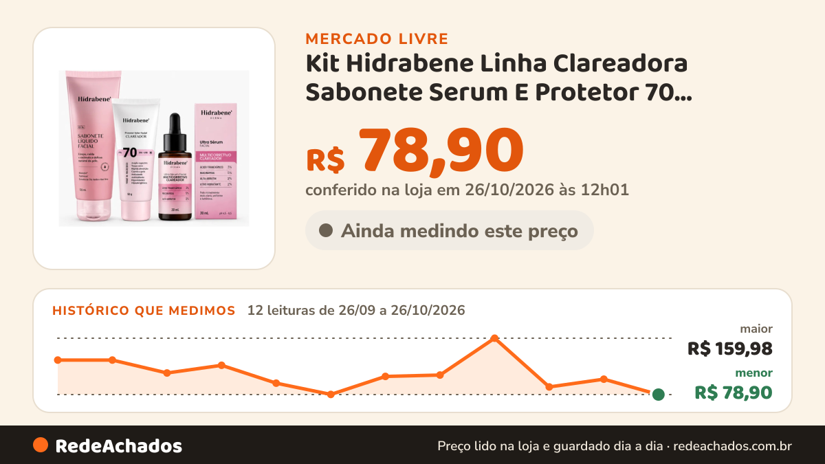 Histórico de preço de Kit Hidrabene Linha Clareadora Sabonete Serum E Protetor 70 HIDRABENE no Mercado Livre: 12 leituras de 26/09/2026 a 26/10/2026, menor R$ 78,90, maior R$ 159,98; R$ 78,90 conferido em 26/10/2026 às 12h01