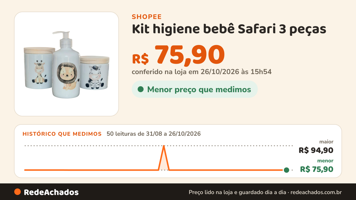 Histórico de preço de Kit higiene bebê Safari 3 peças - potes e porta álcool - Porcelana Tampa Pinus - MENINO na Shopee: 50 leituras de 31/08/2026 a 26/10/2026, menor R$ 75,90, maior R$ 94,90; R$ 75,90 conferido em 26/10/2026 às 15h54
