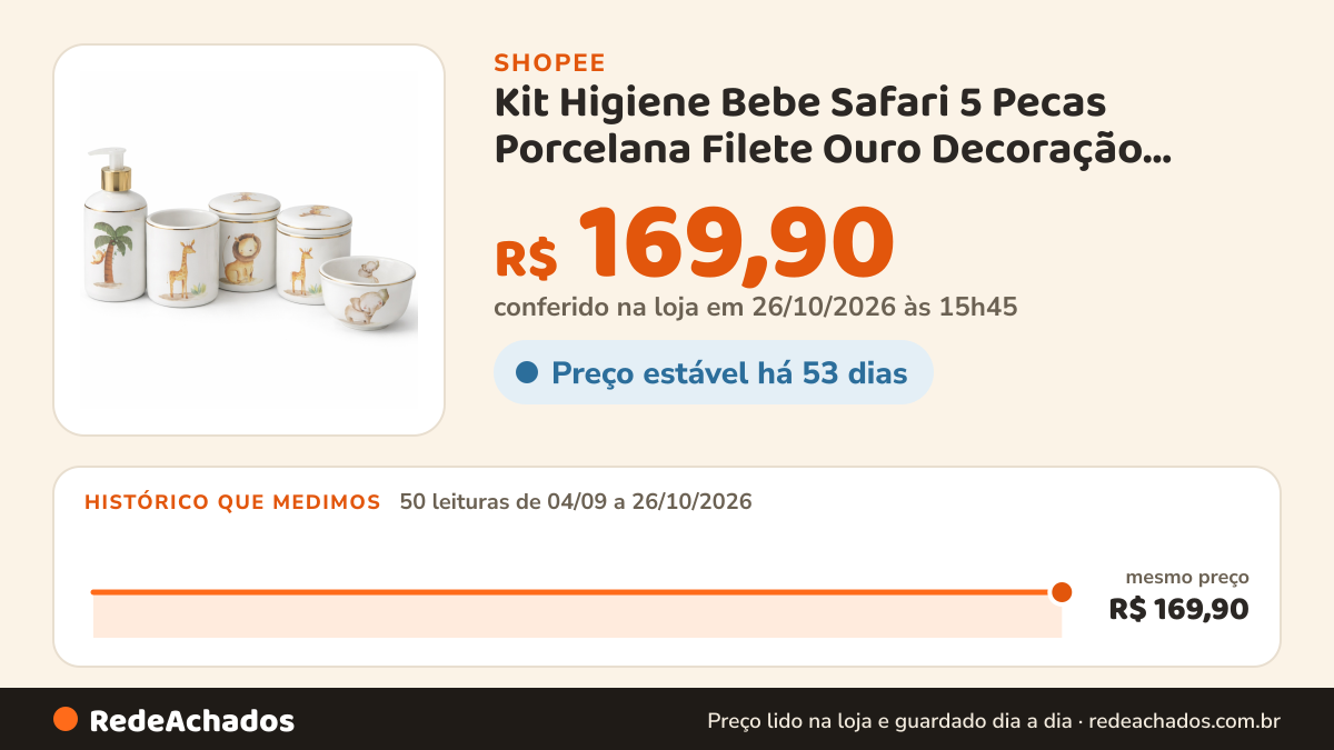 Histórico de preço de Kit Higiene Bebe Safari 5 Pecas Porcelana Filete Ouro Decoração Presente Maternidade Luxo na Shopee: 50 leituras de 04/09/2026 a 26/10/2026, mesmo preço, R$ 169,90, em todas; R$ 169,90 conferido em 26/10/2026 às 15h45