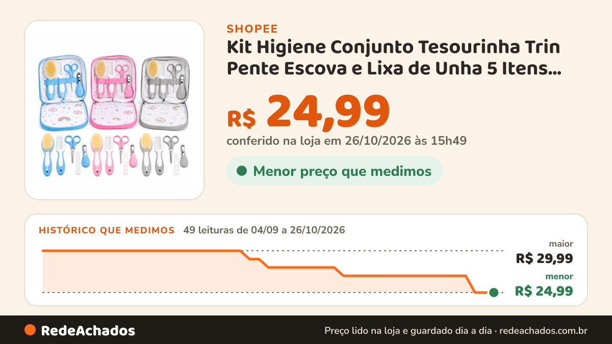 Histórico de preço de Kit Higiene Conjunto Tesourinha Trin Pente Escova e Lixa de Unha 5 Itens Essenciais… na Shopee: 49 leituras de 04/09/2026 a 26/10/2026, menor R$ 24,99, maior R$ 29,99; R$ 24,99 conferido em 26/10/2026 às 15h49
