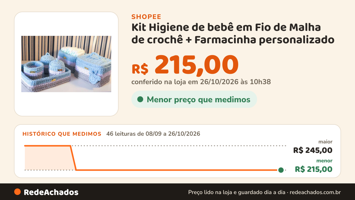 Histórico de preço de Kit Higiene de bebê em Fio de Malha de crochê + Farmacinha personalizado na Shopee: 46 leituras de 08/09/2026 a 26/10/2026, menor R$ 215,00, maior R$ 245,00; R$ 215,00 conferido em 26/10/2026 às 10h38