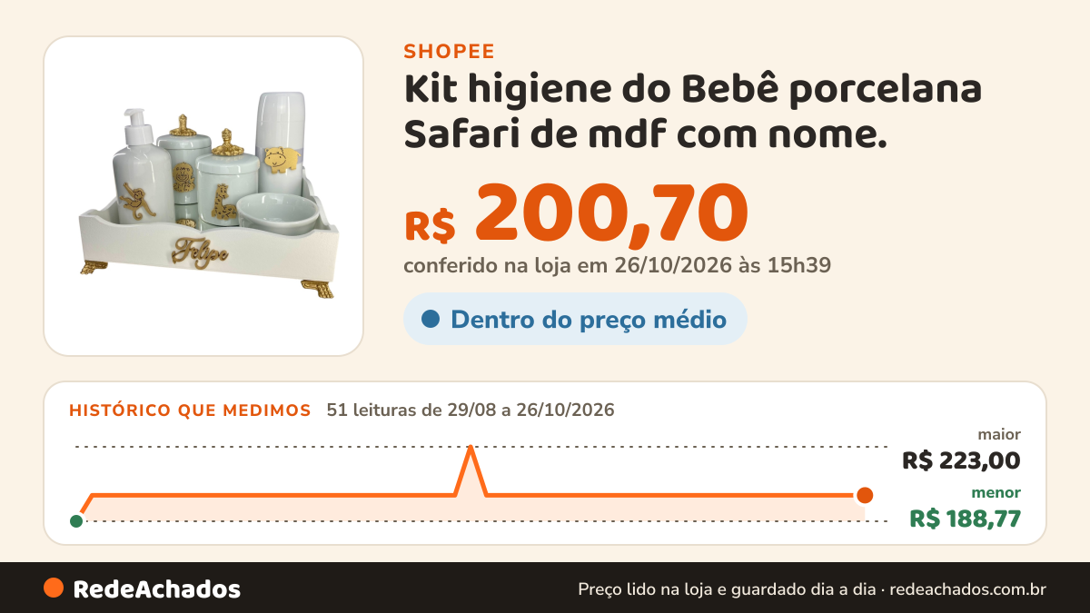 Histórico de preço de Kit higiene do Bebê porcelana Safari de mdf com nome. na Shopee: 50 leituras de 29/08/2026 a 25/10/2026, menor R$ 188,77, maior R$ 223,00; R$ 200,70 conferido em 25/10/2026 às 10h22