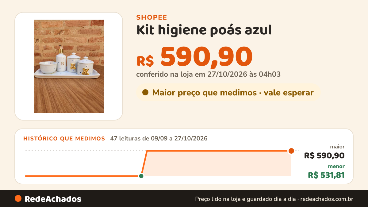 Histórico de preço de Kit higiene poás azul - Com aplique de ursinho - Inicial em ouro na Shopee: 47 leituras de 09/09/2026 a 27/10/2026, menor R$ 531,81, maior R$ 590,90; R$ 590,90 conferido em 27/10/2026 às 04h03