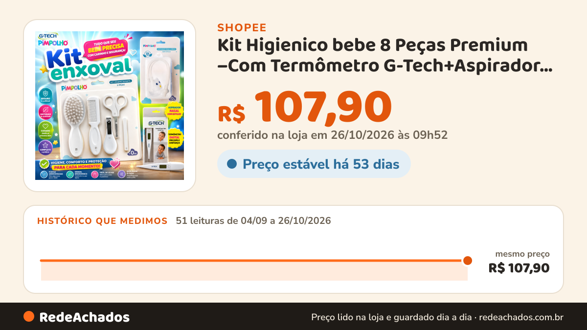 Histórico de preço de Kit Higienico bebe 8 Peças Premium –Com Termômetro G-Tech+Aspirador Nasal c/Estojo… na Shopee: 51 leituras de 04/09/2026 a 26/10/2026, mesmo preço, R$ 107,90, em todas; R$ 107,90 conferido em 26/10/2026 às 09h52