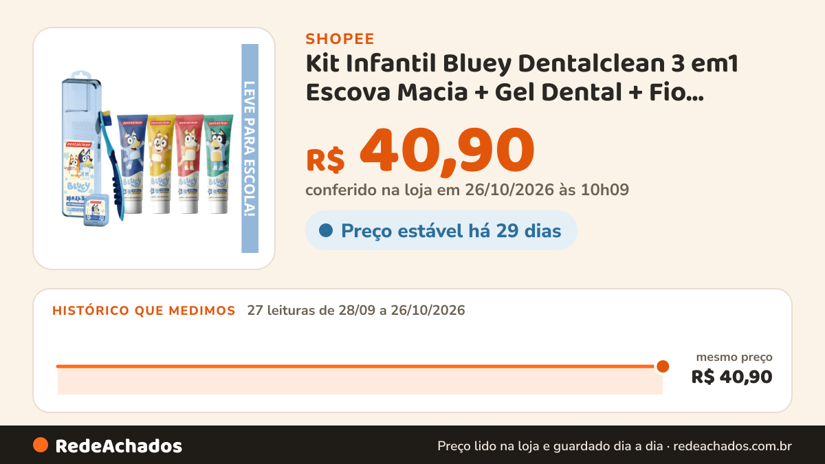 Histórico de preço de Kit Infantil Bluey Dentalclean 3 em1 Escova Macia + Gel Dental + Fio Dental 20m Original na Shopee: 27 leituras de 28/09/2026 a 26/10/2026, mesmo preço, R$ 40,90, em todas; R$ 40,90 conferido em 26/10/2026 às 10h09
