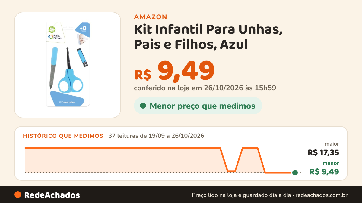 Histórico de preço de Kit Infantil Para Unhas, Pais e Filhos, Azul na Amazon: 37 leituras de 19/09/2026 a 26/10/2026, menor R$ 9,49, maior R$ 17,35; R$ 9,49 conferido em 26/10/2026 às 15h59