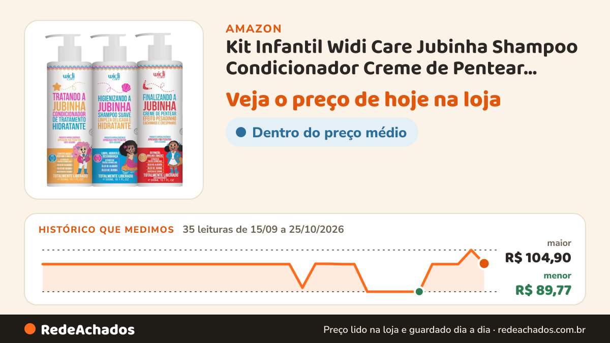 Histórico de preço de Kit Infantil Widi Care Jubinha Shampoo Condicionador Creme de Pentear Pesadinho 300ml na Amazon: 35 leituras de 15/09/2026 a 25/10/2026, menor R$ 89,77, maior R$ 104,90