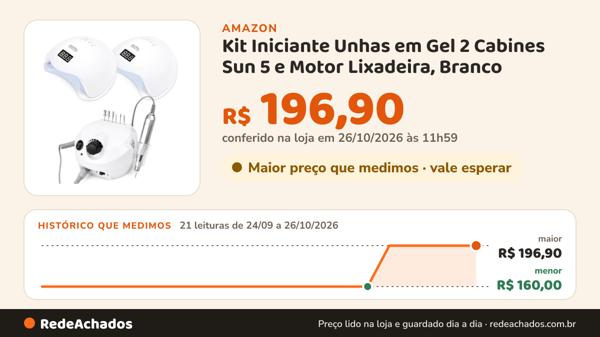 Histórico de preço de Kit Iniciante Unhas em Gel 2 Cabines Sun 5 e Motor Lixadeira, Branco na Amazon: 21 leituras de 24/09/2026 a 26/10/2026, menor R$ 160,00, maior R$ 196,90; R$ 196,90 conferido em 26/10/2026 às 11h59