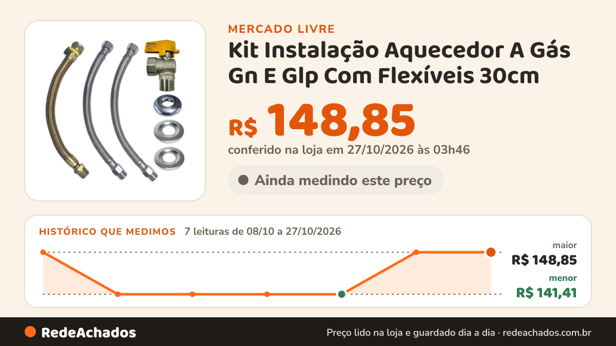 Histórico de preço de Kit Instalação Aquecedor A Gás Gn E Glp Com Flexíveis 30cm no Mercado Livre: 7 leituras de 08/10/2026 a 27/10/2026, menor R$ 141,41, maior R$ 148,85; R$ 148,85 conferido em 27/10/2026 às 03h46