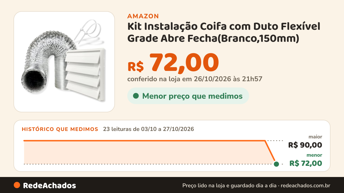 Histórico de preço de Kit Instalação Coifa com Duto Flexível Grade Abre Fecha(Branco,150mm) na Amazon: 23 leituras de 03/10/2026 a 27/10/2026, menor R$ 72,00, maior R$ 90,00; R$ 72,00 conferido em 26/10/2026 às 21h57