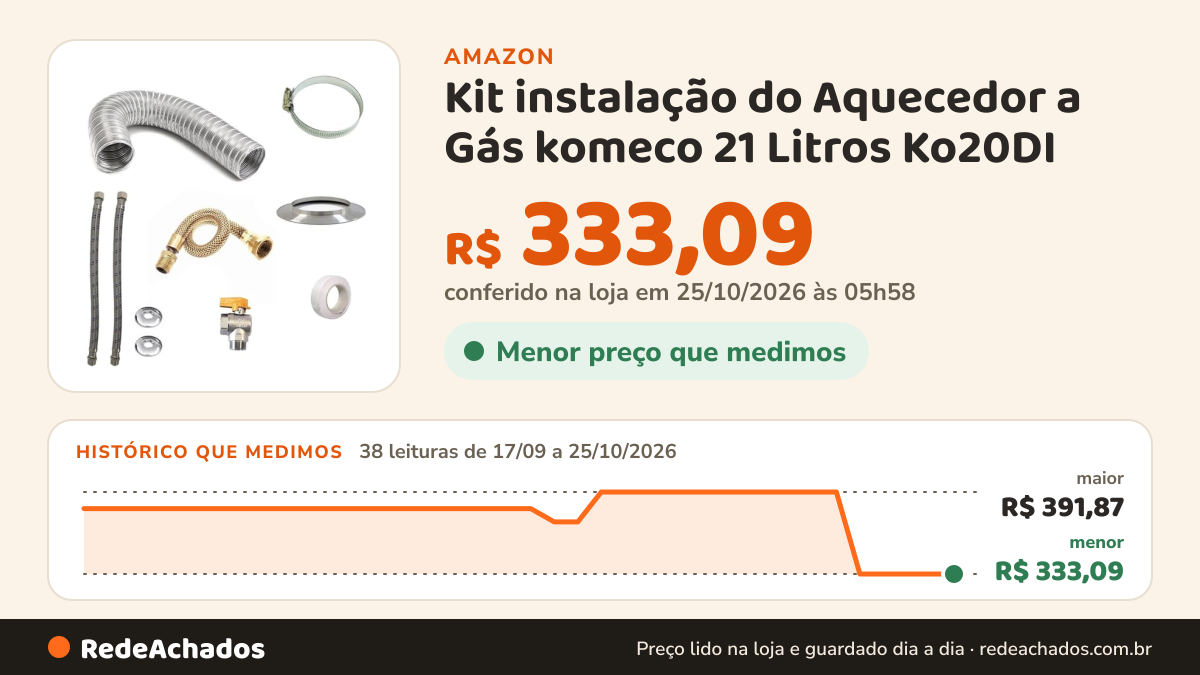 Histórico de preço de Kit instalação do Aquecedor a Gás komeco 21 Litros Ko20DI na Amazon: 38 leituras de 17/09/2026 a 25/10/2026, menor R$ 333,09, maior R$ 391,87; R$ 333,09 conferido em 25/10/2026 às 05h58