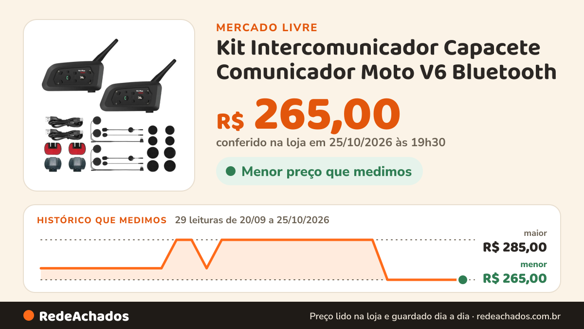 Histórico de preço de Kit Intercomunicador Capacete Comunicador Moto V6 Bluetooth no Mercado Livre: 29 leituras de 20/09/2026 a 25/10/2026, menor R$ 265,00, maior R$ 285,00; R$ 265,00 conferido em 25/10/2026 às 19h30