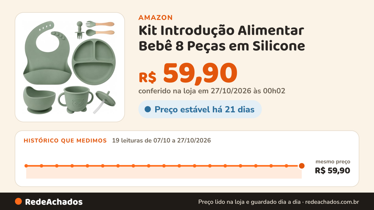 Histórico de preço de Kit Introdução Alimentar Bebê 8 Peças em Silicone | Prato com Divisórias, Bowl, Copo com… na Amazon: 19 leituras de 07/10/2026 a 27/10/2026, mesmo preço, R$ 59,90, em todas; R$ 59,90 conferido em 27/10/2026 às 00h02